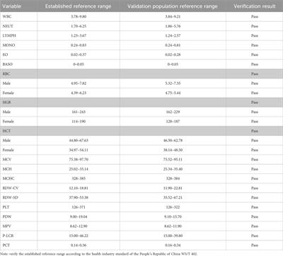 Establishment and verification of reference intervals for blood cell analysis in extremely high altitude